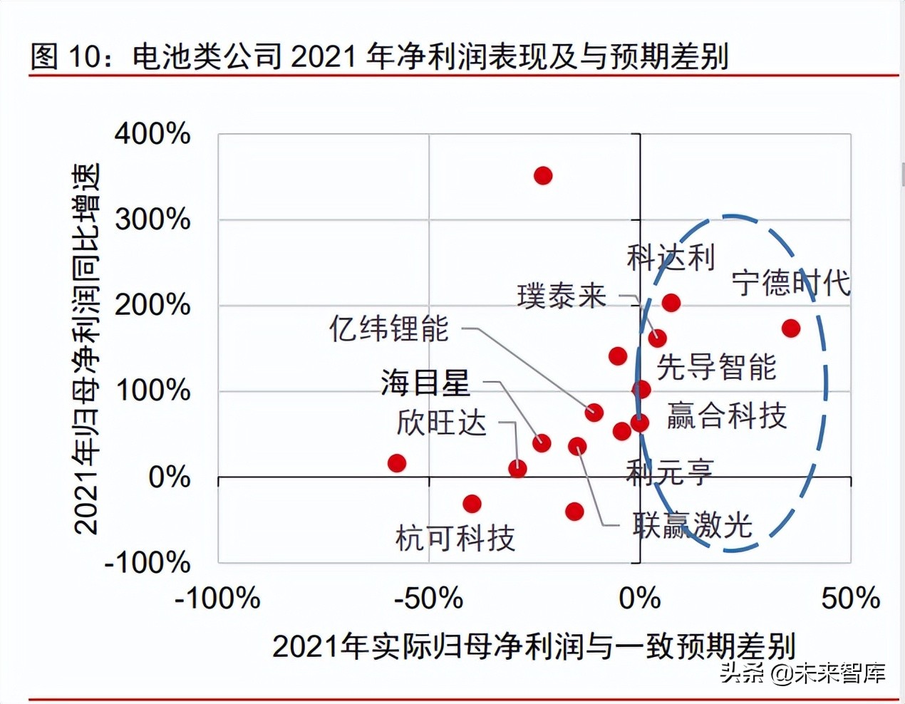 制造业专题报告：制造业2022年二季度全景气盘点