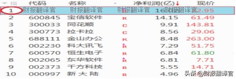 云平台和网络软件市占率国内排名第一的企业，股票已调整144天