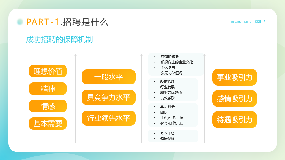 招聘技巧知识培训PPT模板，全内容教学演示课件，套用修改不加班