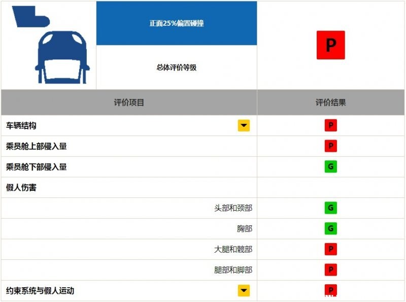 用实力说话，长安CS75PLUS无愧“明日座驾”之名