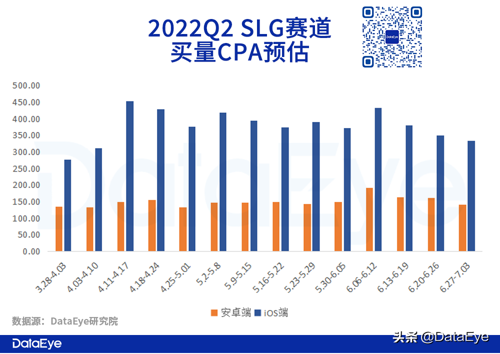 Q2 SLG战况：网易VS阿里VS腾讯VS 4399！谁爆发，谁掉队？