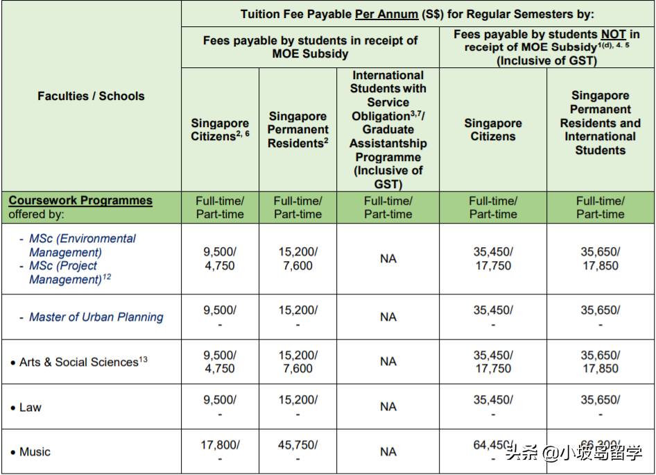新加坡留学一年究竟要花多少钱？