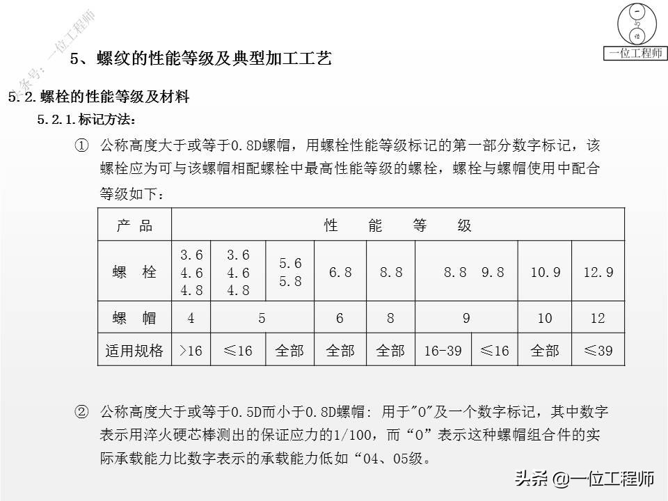 左旋与右旋螺纹的区别？螺纹的"牙型"怎么选？30页内容讲清楚了