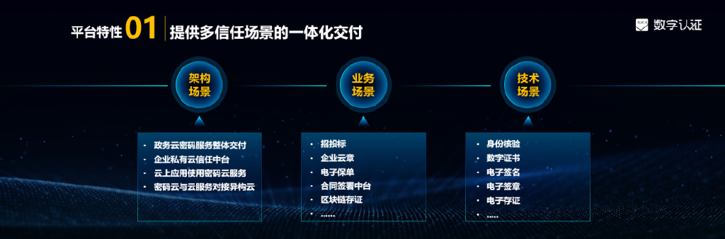 数字认证发布数字信任服务平台 筑业务数字化的信任基石
