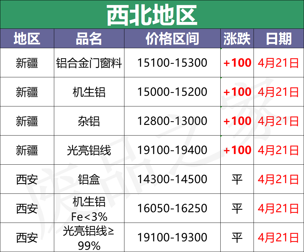 最新4月21日全国铝业厂家收购价格汇总（附铝业价格表）