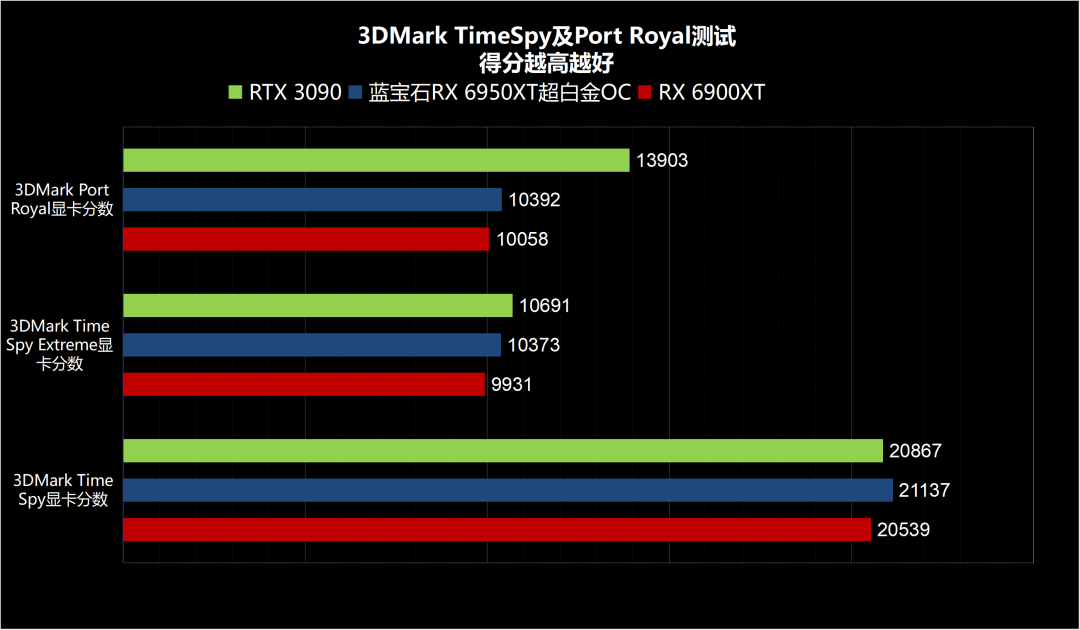 RX 6x50XT更新，超白金家族再添生力军，蓝宝石Radeon XR 6x50XT显卡品鉴测试