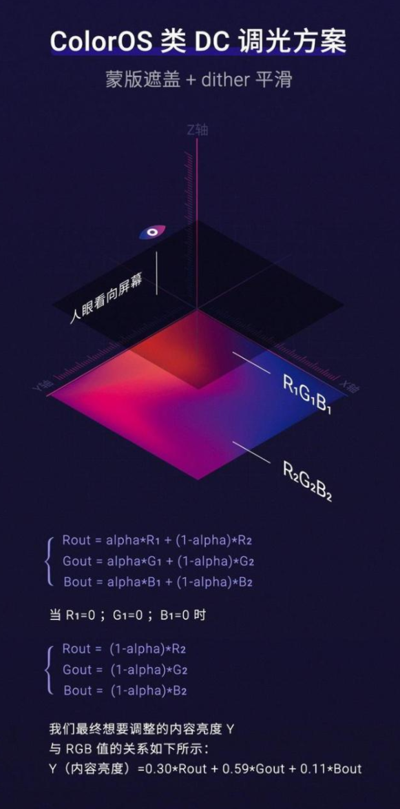 「全程干货」OLED屏真的很伤眼？实测告诉你真相