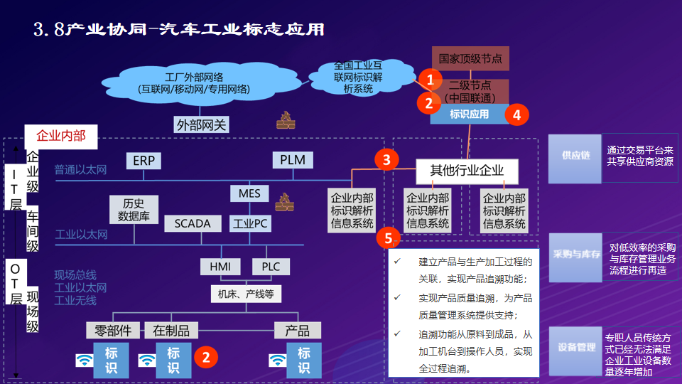 工业互联网：打造基于5G全连接智慧工厂物联网解决方案（附PPT）