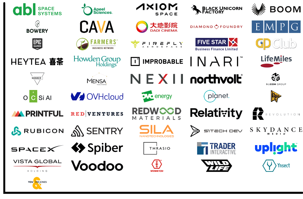 2021全球獨角獸企業圖譜，還燙手呢