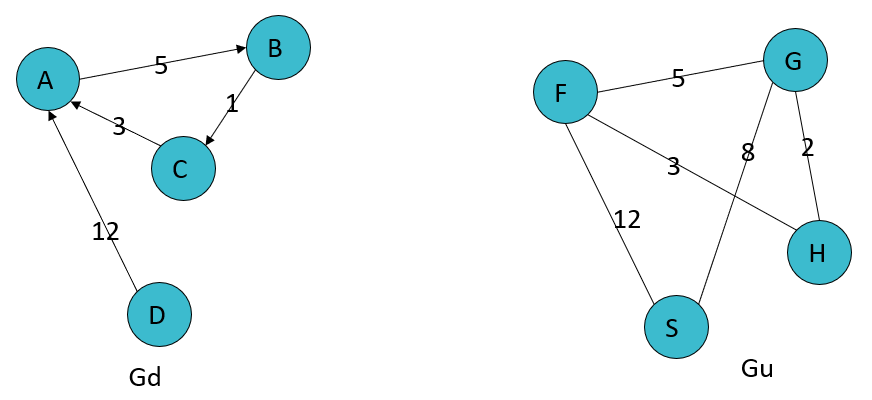 基于六度分隔理论、PageRank等的人工风控<a href='/map/tezheng/' style='color:#000;font-size:inherit;'>特征</a>提取框架