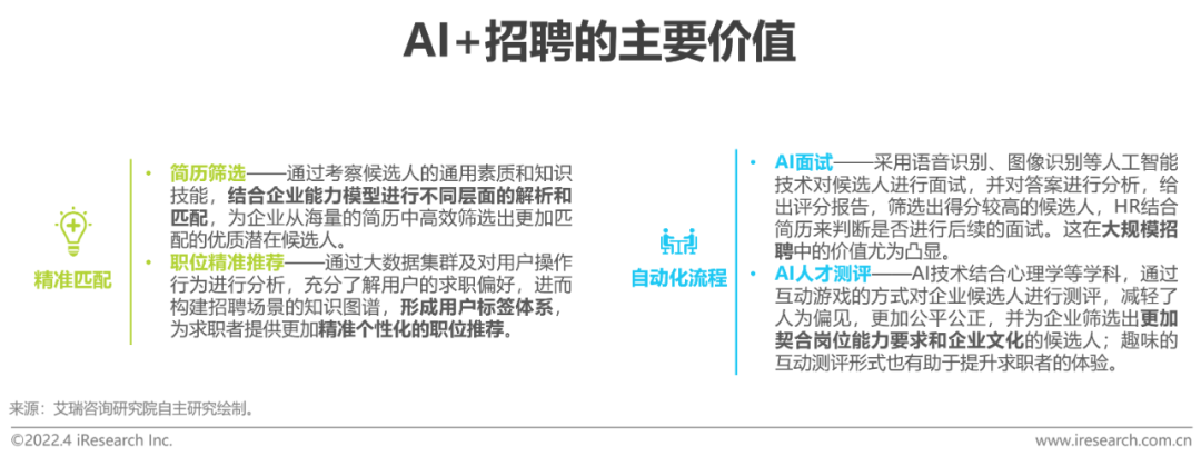 2022年中国网络招聘市场发展研究报告