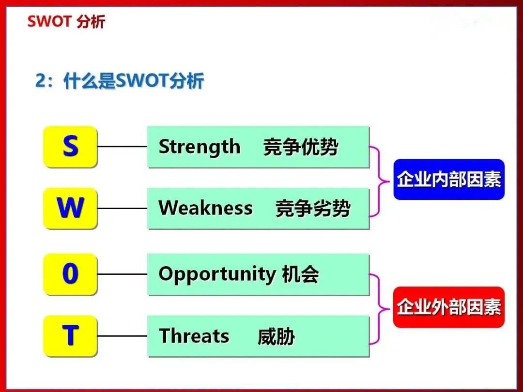 26張圖講解SWOT分析法，學起來