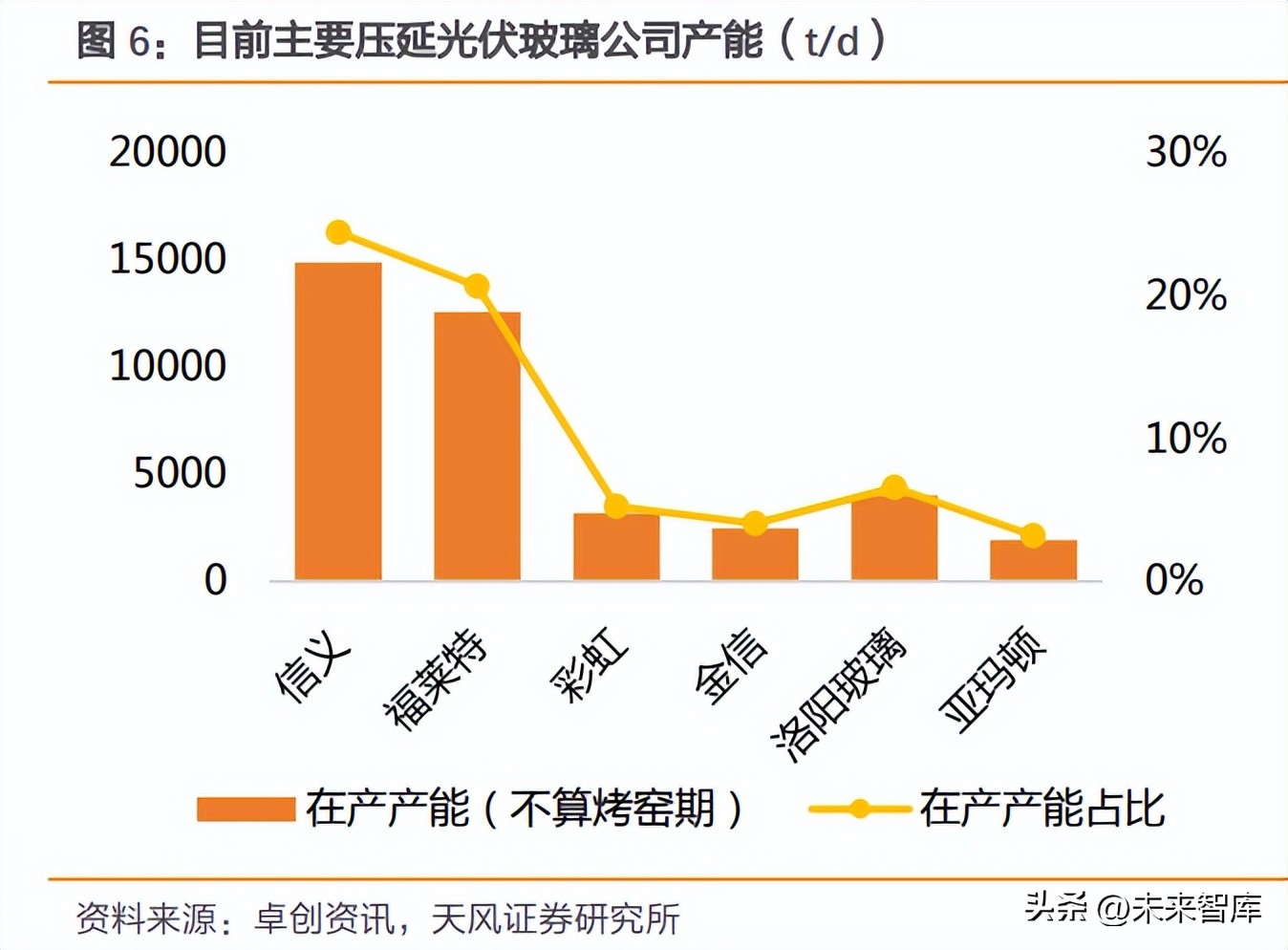 光伏封装材料行业分析：BIPV、轻量化及技术变革带动增量需求