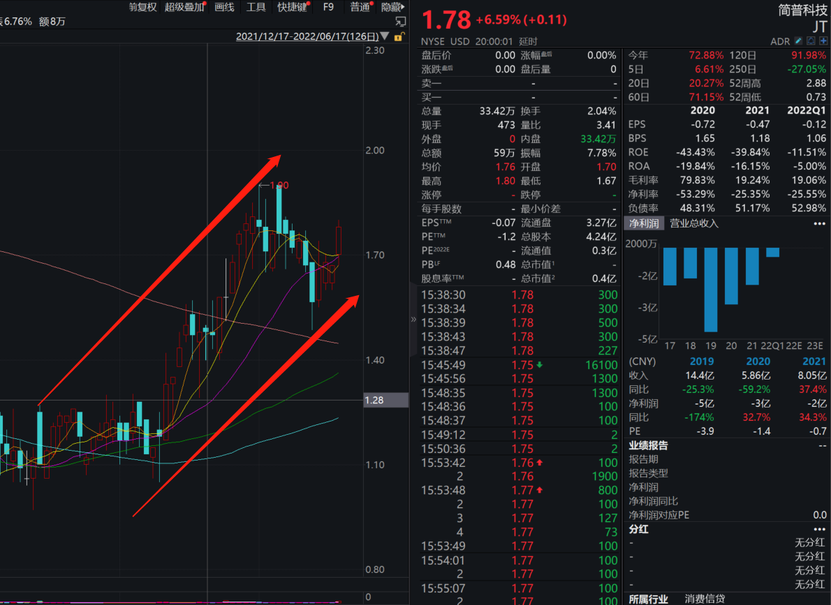 尝试“多条腿”走路的简普科技，一季度业绩稳健增长