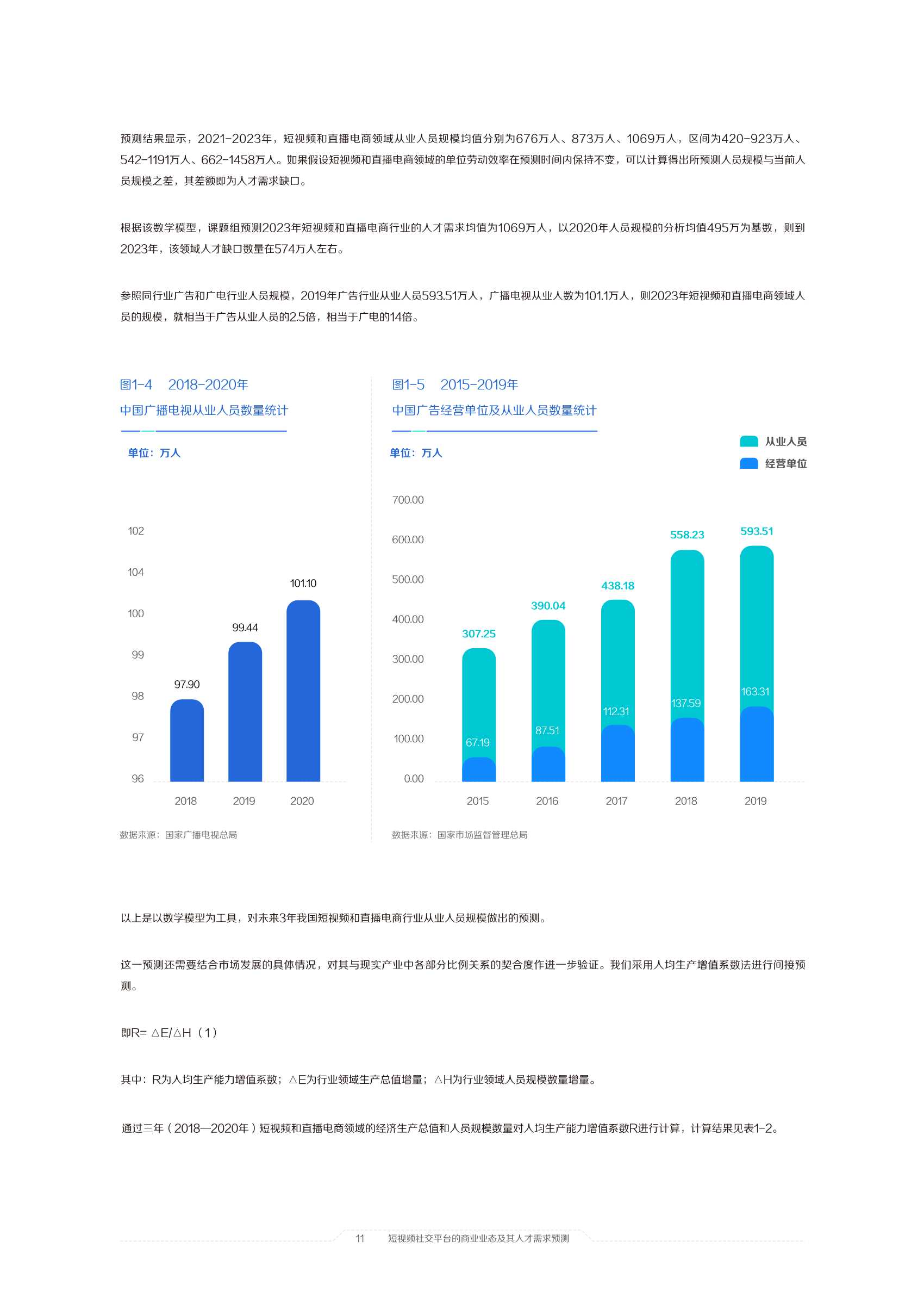 2021中国短视频和直播电商行业人才发展报告：擎风星起