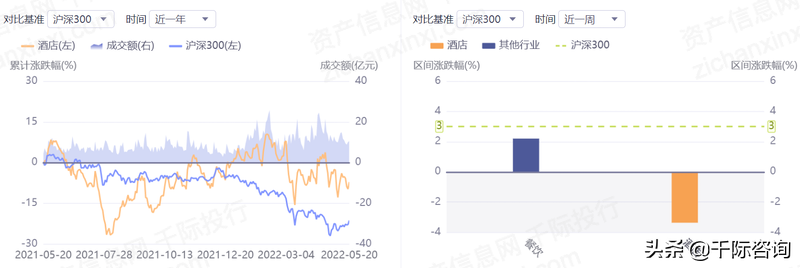 2022年酒店行业研究报告