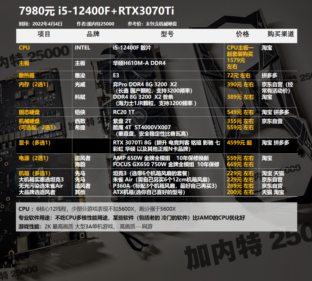 22年4月丨diy电脑配置1800-12000元,基础方案(可调整)