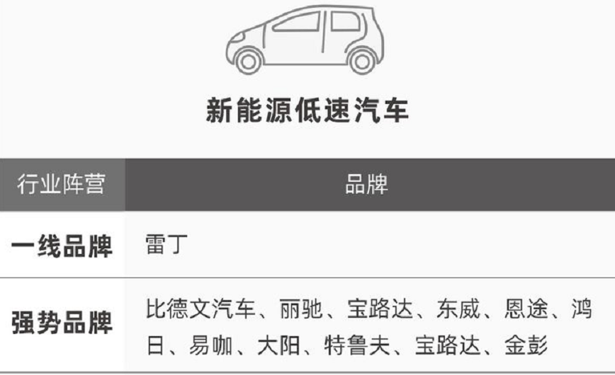 金彭推出的这两款高品质低速电动车，支持快充，最大续航260公里