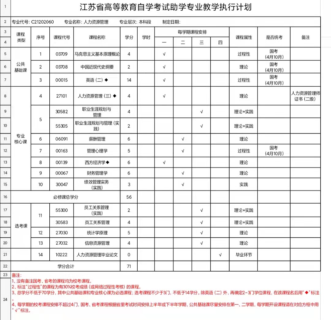 为什么推荐人力资源管理专业？