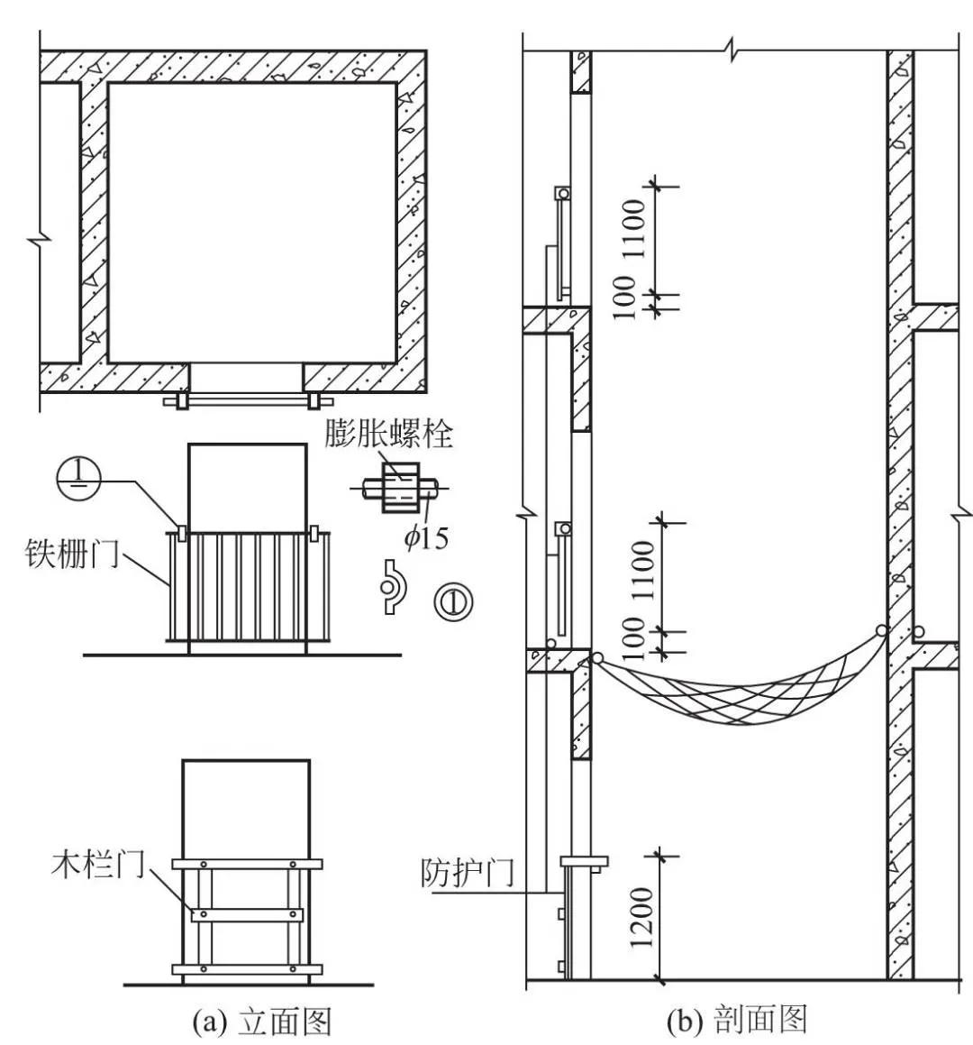 安全生产管理之"四口″作业安全防护措施细节