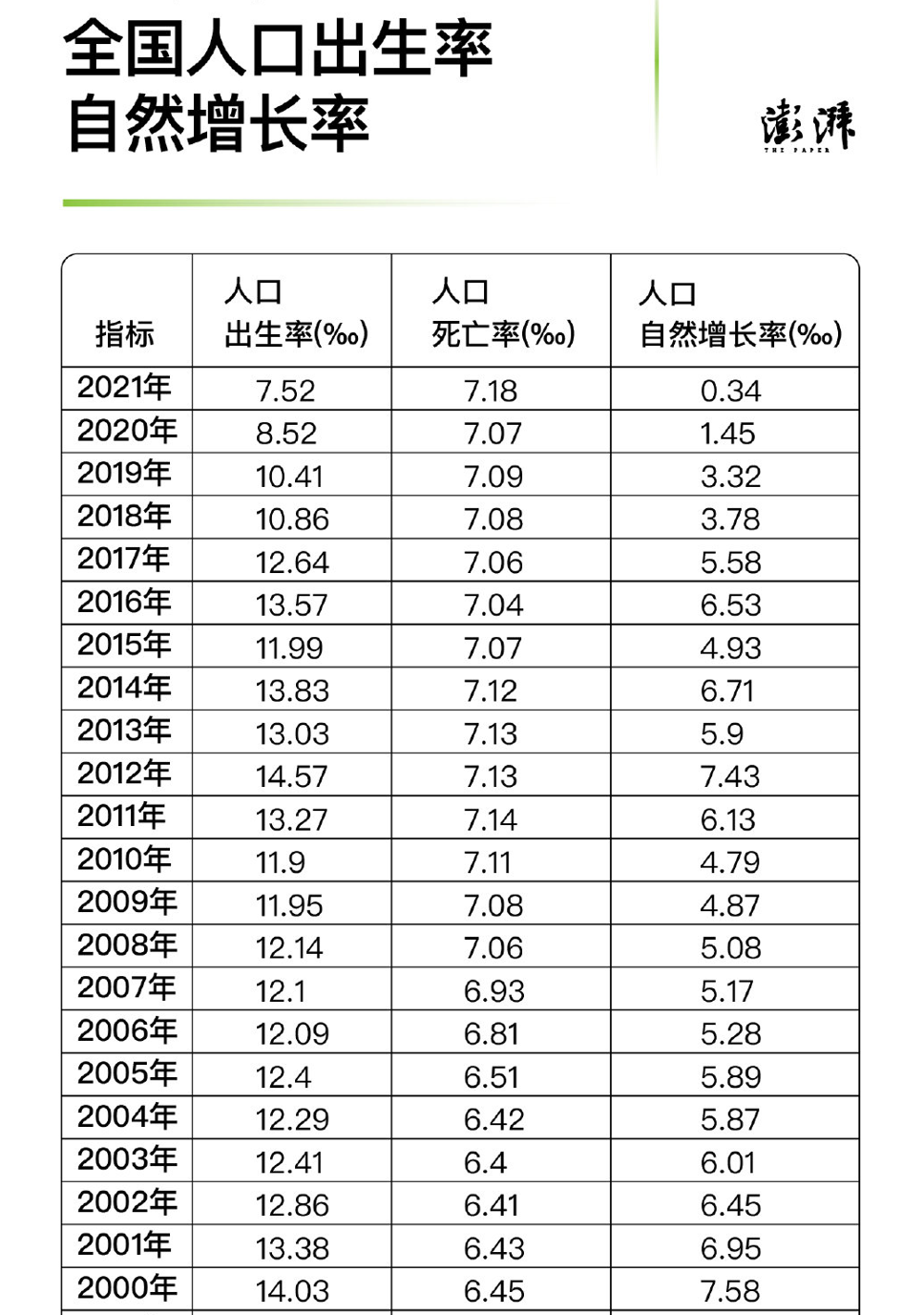 2022年高考报名人数公布，再创新高，改变命运的捷径是什么？