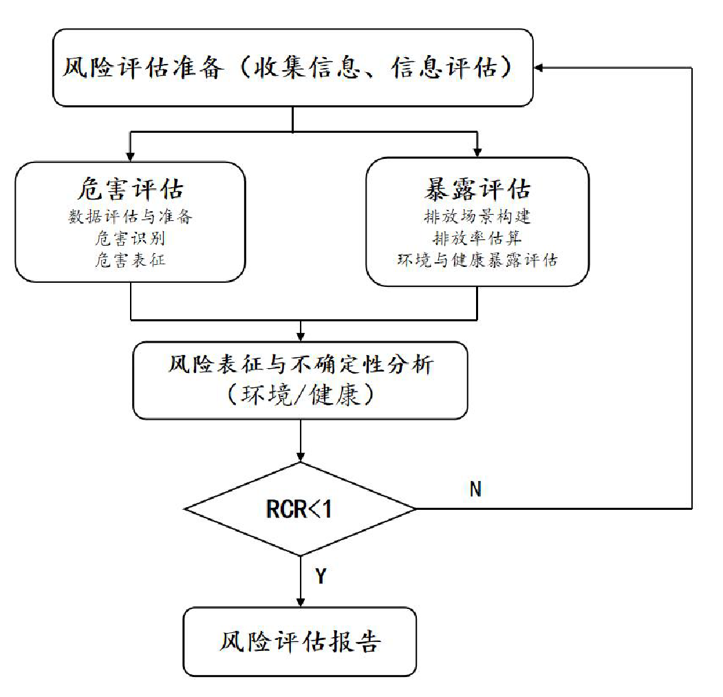 生态环境部新化学物质环境风险评估技术培训圆满落幕