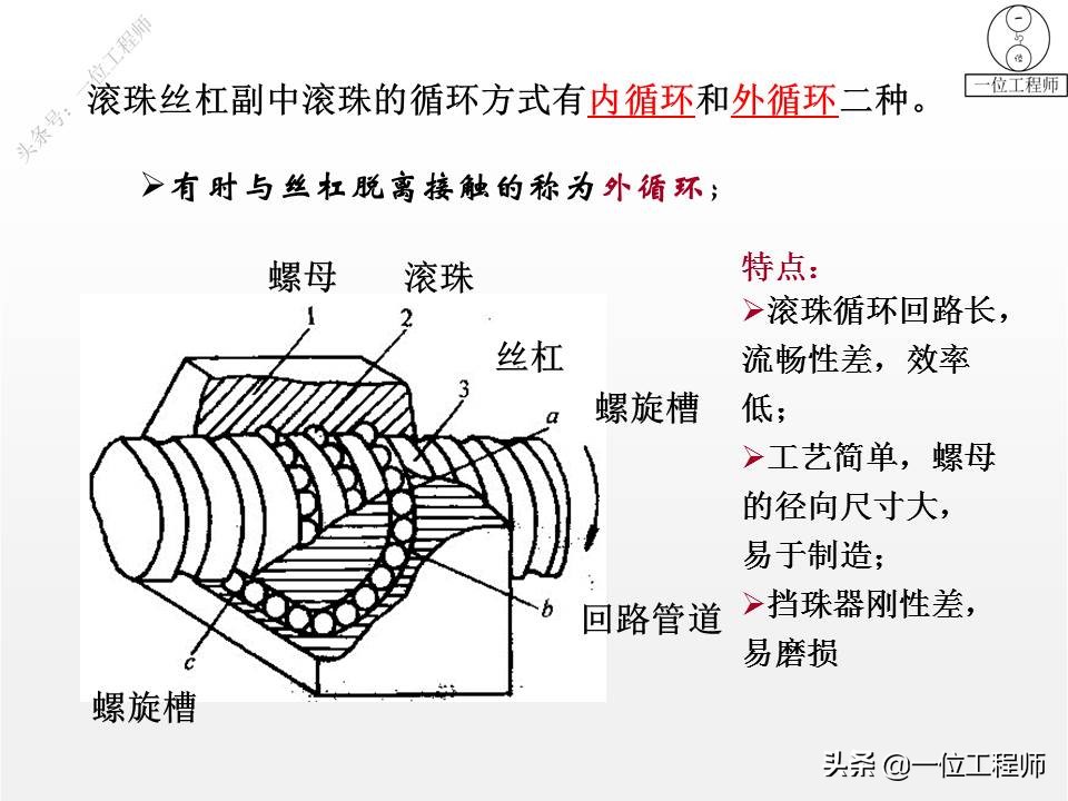 滚珠丝杠的应用场景，滚珠丝杠的5大组成，设计的4步骤，值得保存