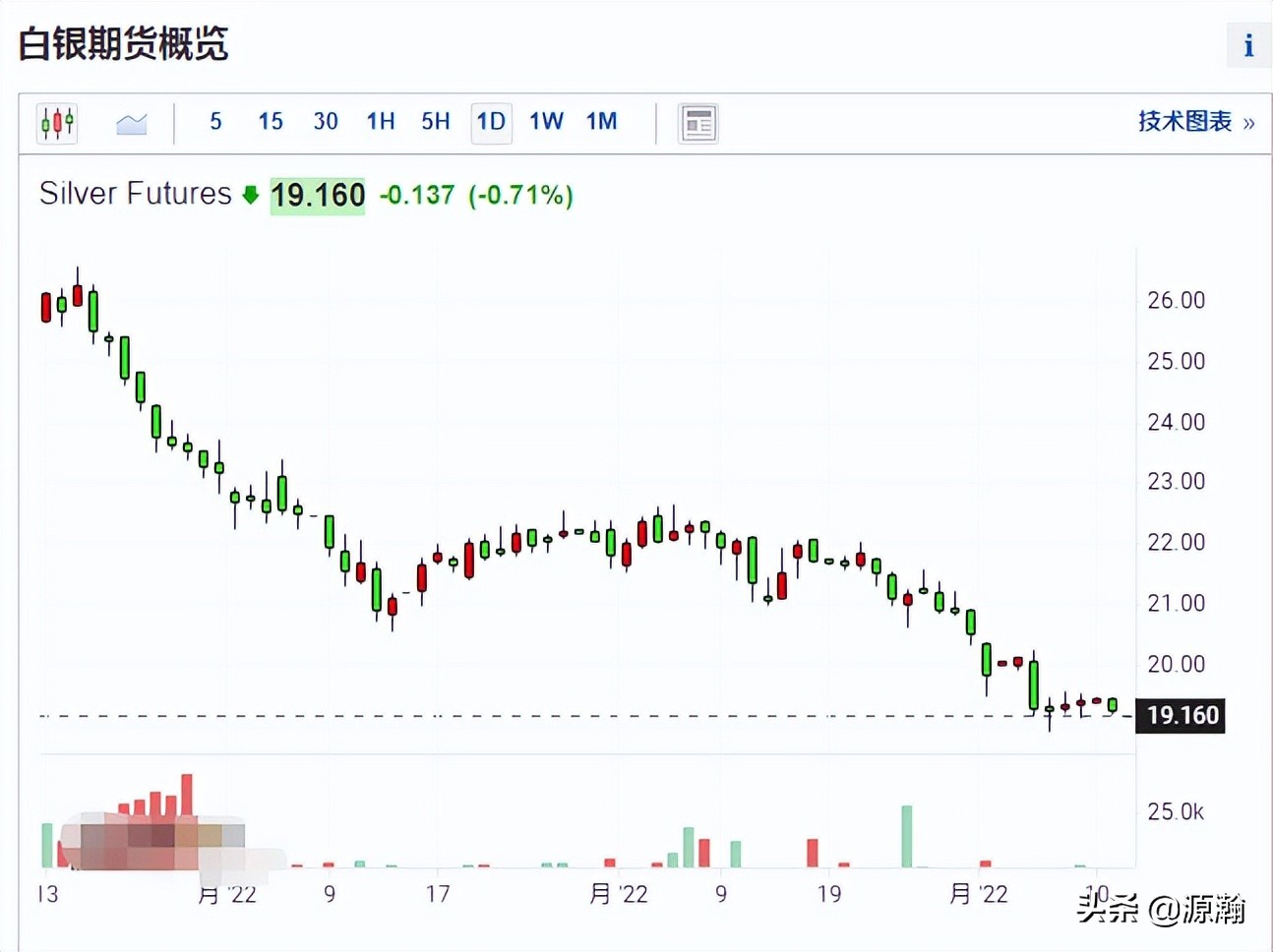 六月社融数据大好已在预期之内，新能源车销售数据有惊喜