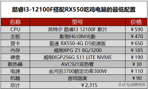 2022年5月份吃鸡电脑最佳配置推荐 四款电脑配置总有一款适合你