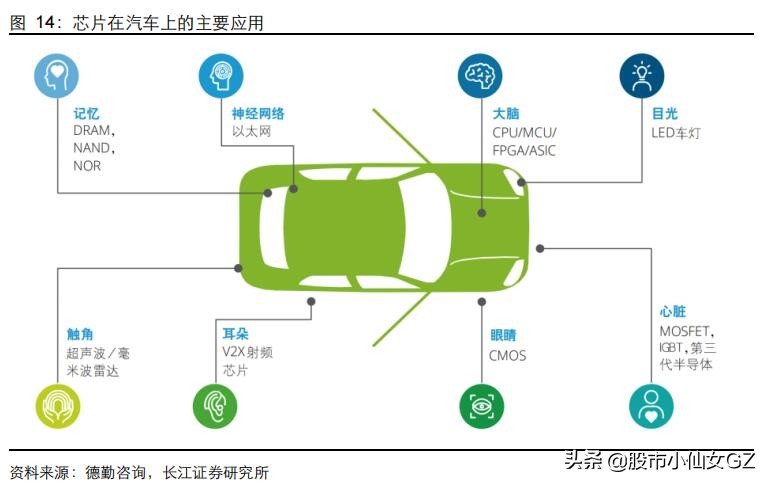 国产车规芯片龙头，乘新能源车的东风，发展迅速