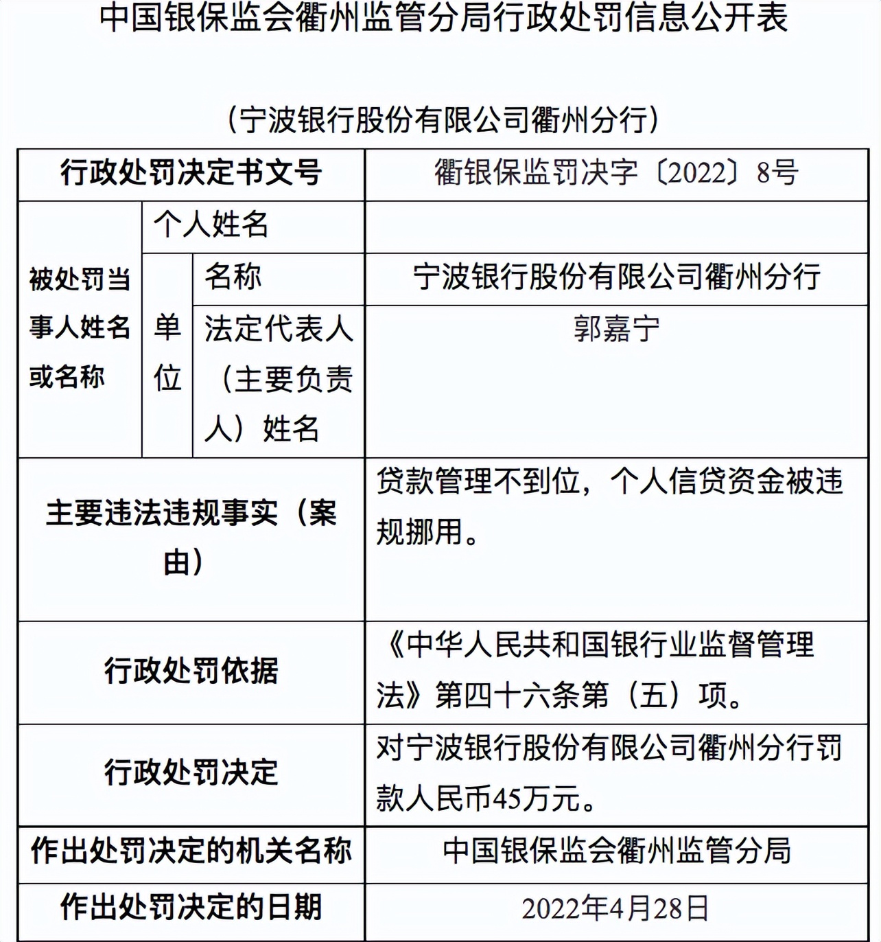 寧波銀行屢踩監(jiān)管紅線，前4月累計被罰605萬