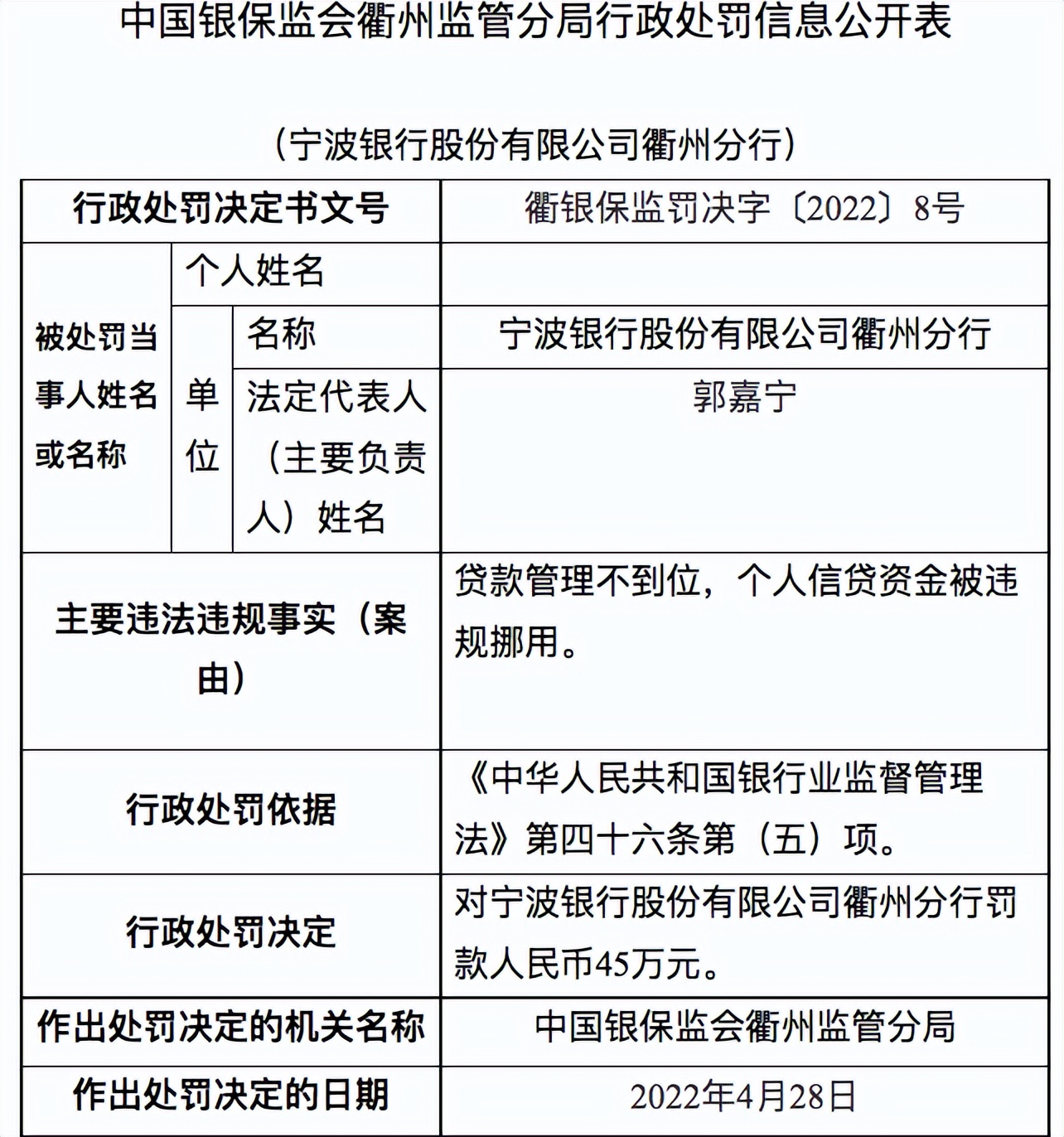 宁波银行屡踩监管红线，前4月累计被罚605万