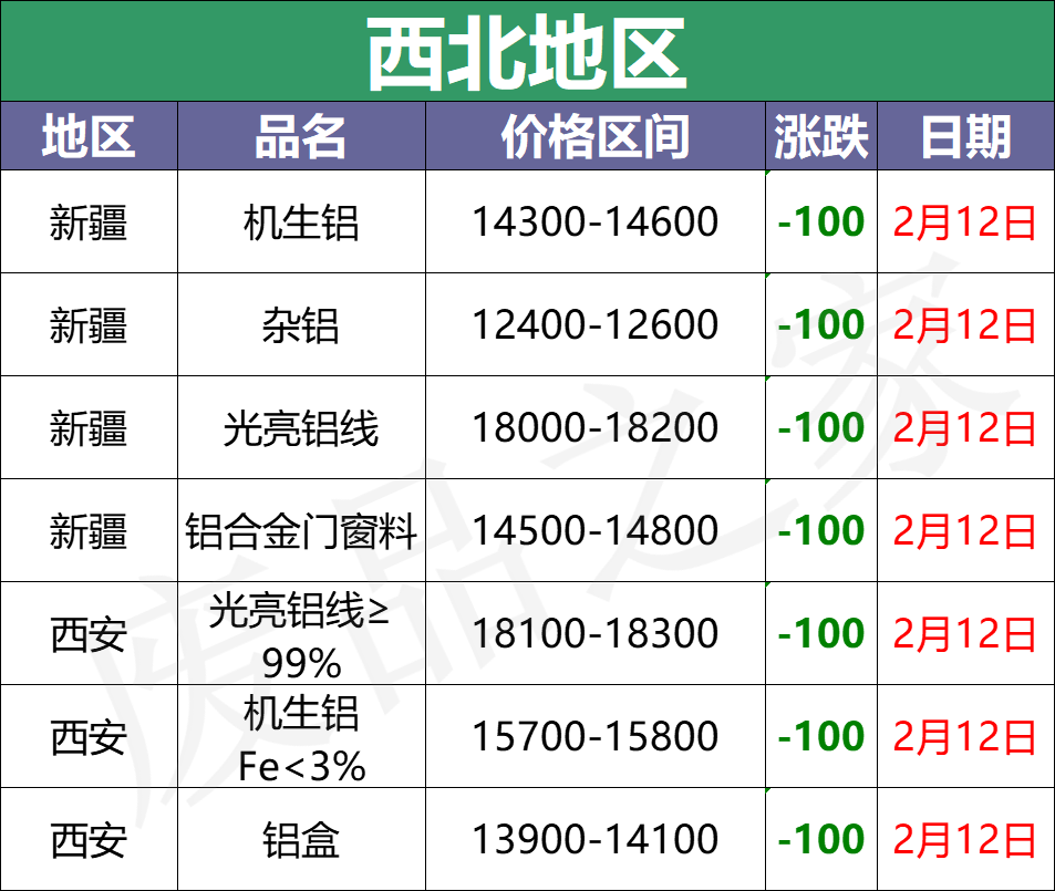 最新2月12日废铝价格汇总（附铝业厂家收购价）