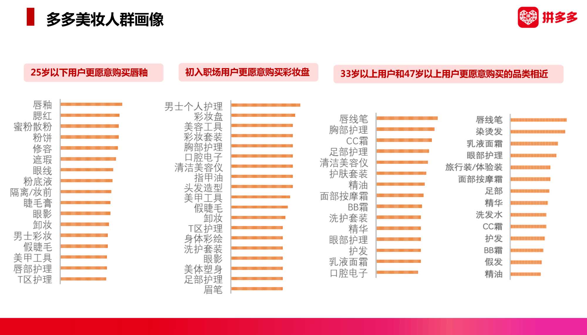 2022拼多多美妆类目趋势洞察与直播最新玩法（暨春季商家大会）