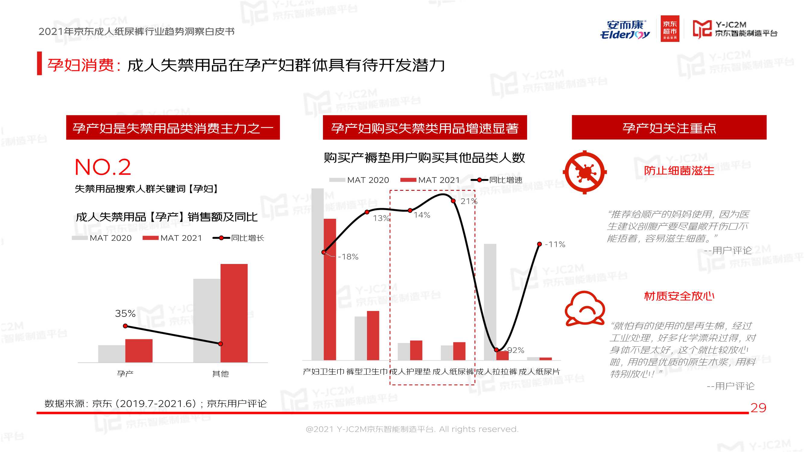 恒安集团安而康X京东《2021京东成人纸尿裤行业趋势洞察白皮书》
