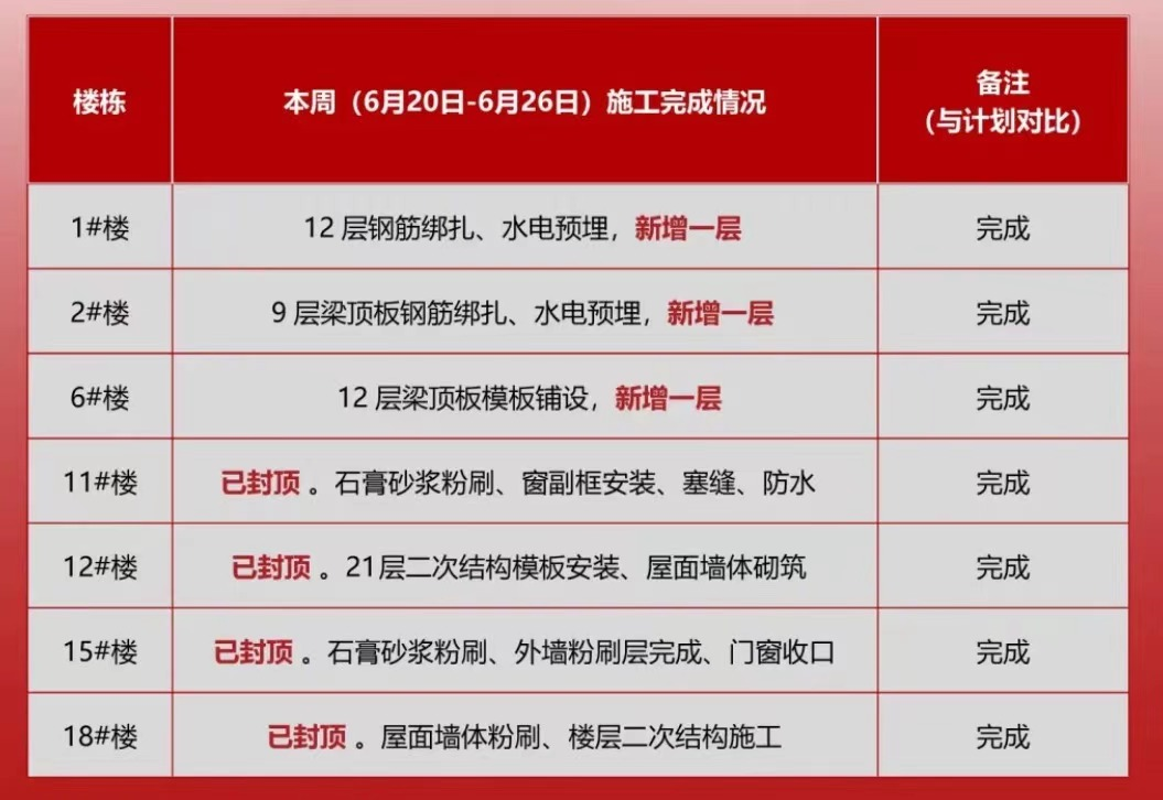 利好！扬州一批项目官宣复工，涉及恒大