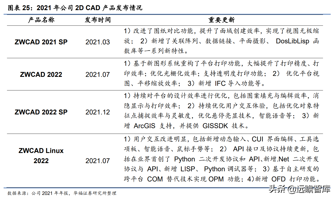 国产CAD龙头，中望软件：CAX战略成效初显，竞争力快速提升