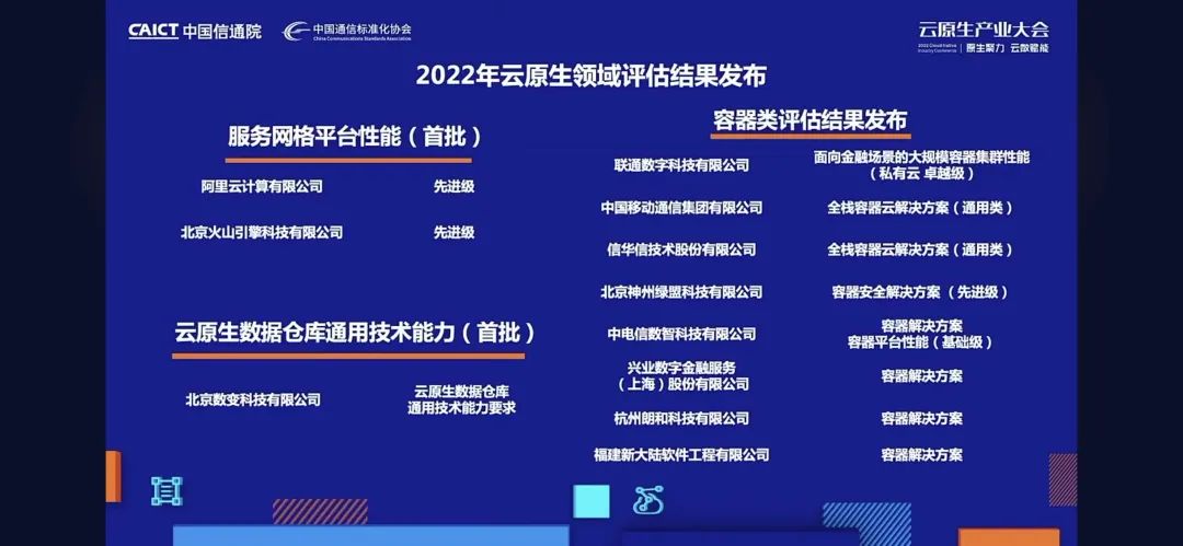 最高等级！火山引擎首批通过信通院服务网格平台性能认证
