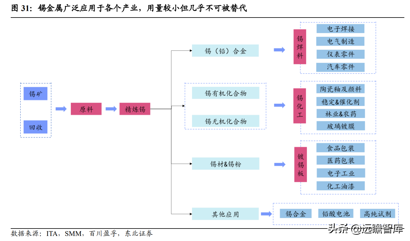 全球锡行业第一，锡业股份：锡、铟双龙头乘新能源东风扬帆起航