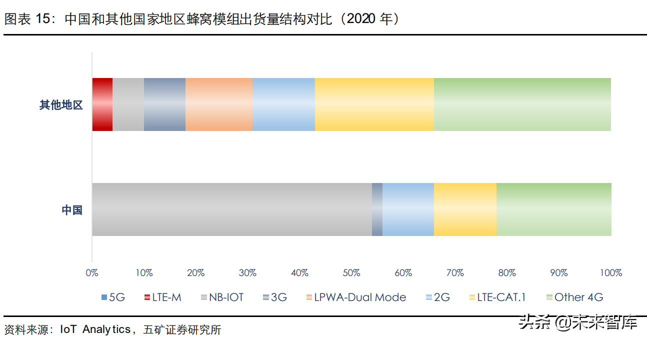 通信模组行业研究：物联网信息之源，创新与成本红利开启新阶段