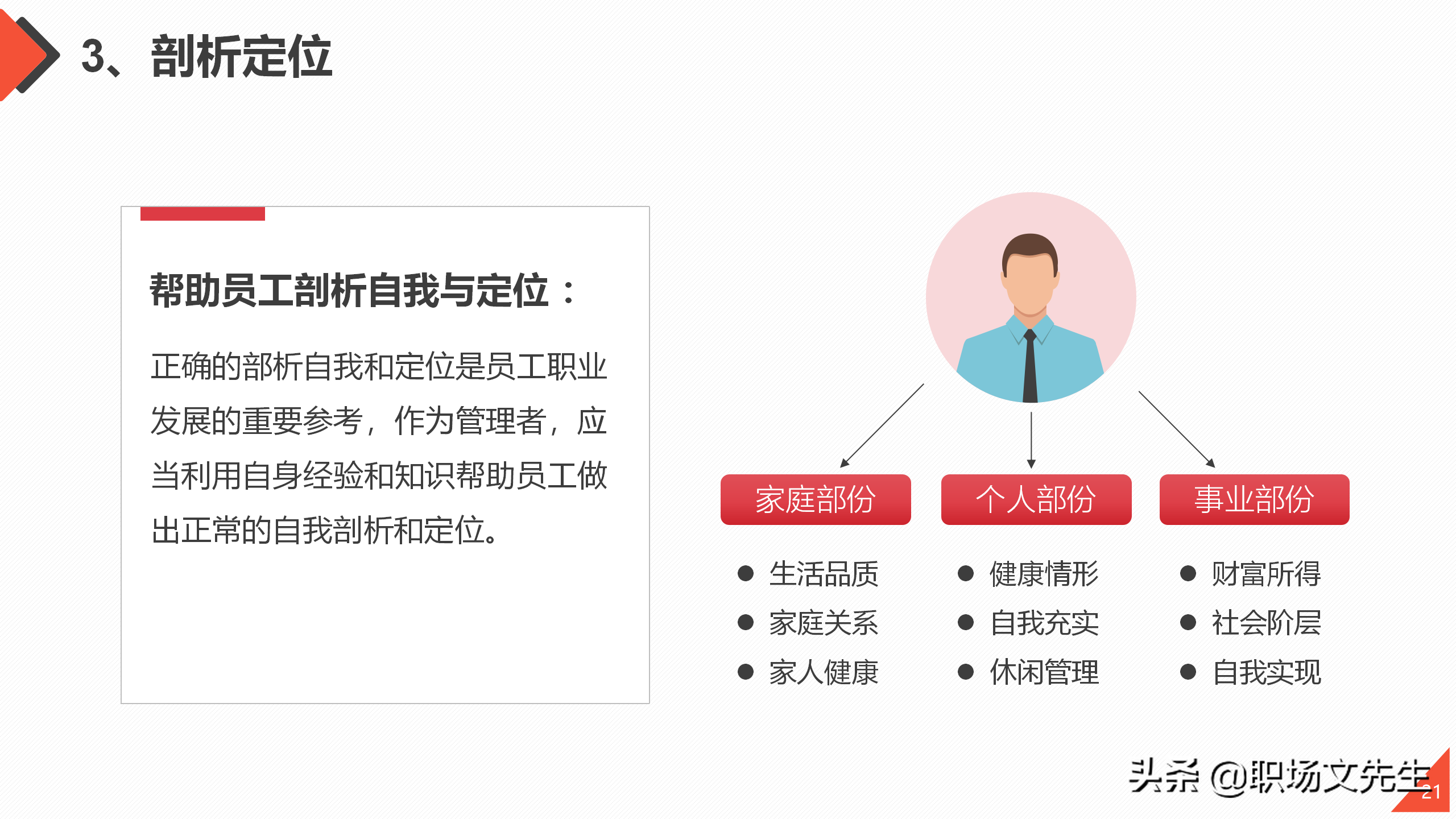 管理的九段三十六级，工作方法与管理能力提升培训，管理意识技能