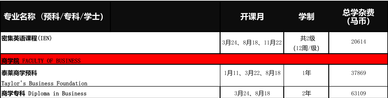 马来西亚泰莱大学2021年招生简章