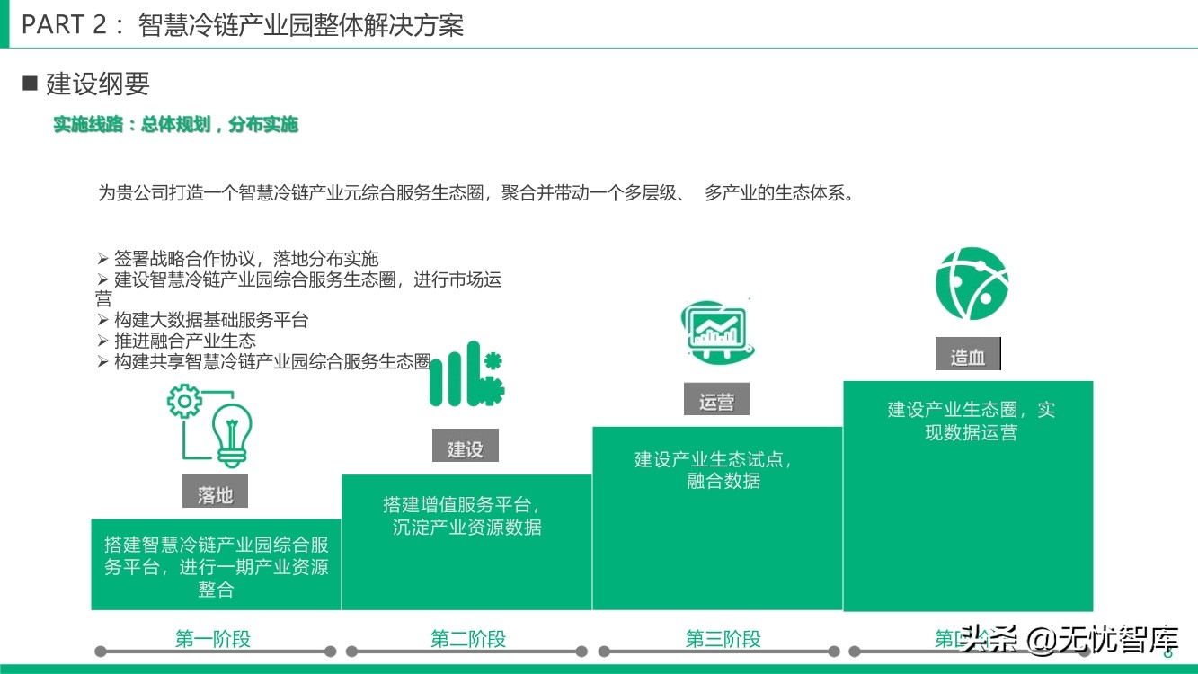 智慧冷链产业园整体解决方案（附PPT全文）