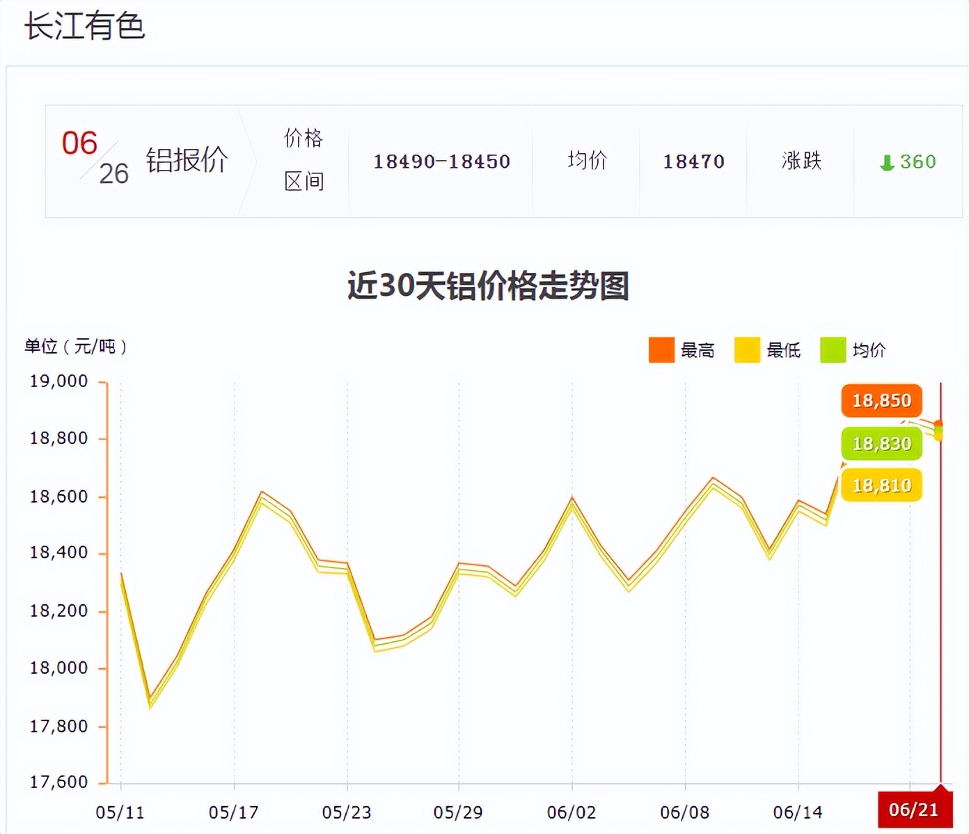 长江铝业价格今日铝价，长江铝业价格今日铝价行情