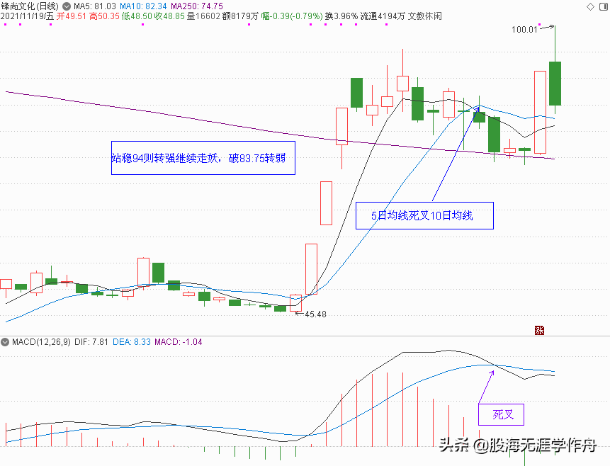 元宇宙概念股分析和元旦节后策略点评（下篇）（附20只元宇宙股）