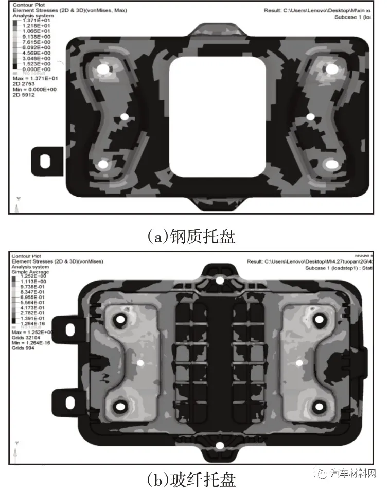 复合材料汽车蓄电池托盘轻量化设计