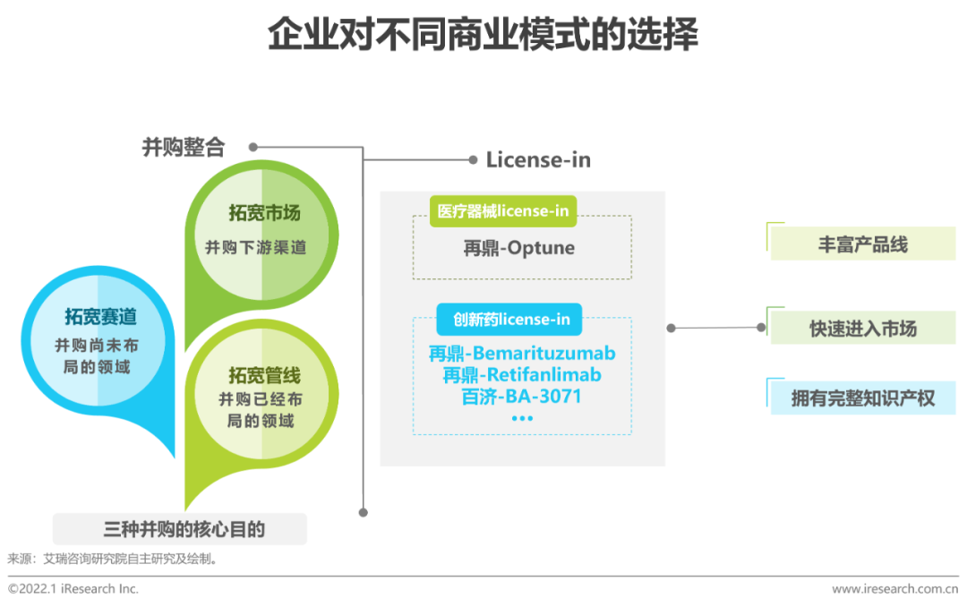 2021年中国医疗器械国产替代趋势研究报告