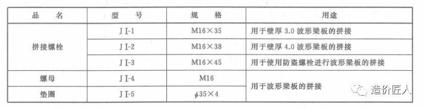 1103交通设施之波形护栏如何计价？