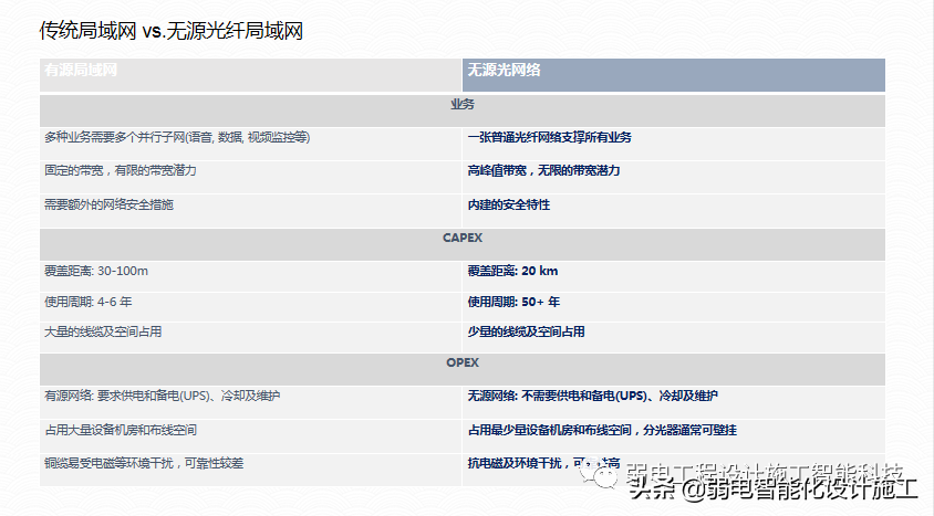广场智能化系统建设解决方案，参考学习