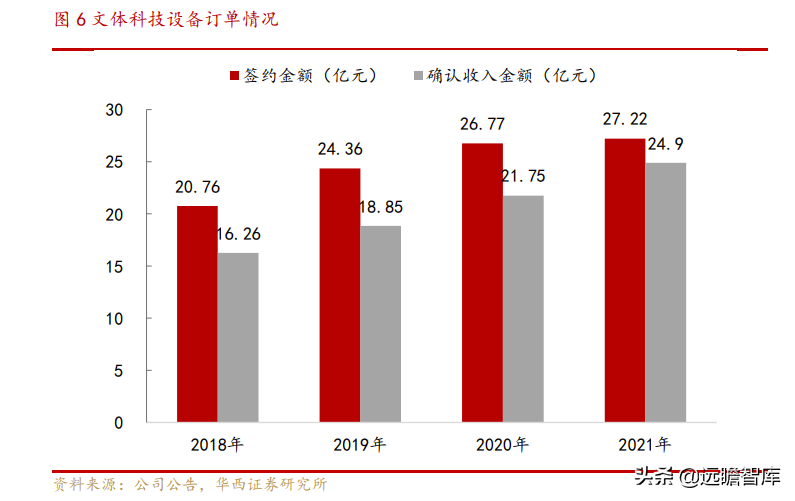 文化数字化装备制造商，大丰实业：跨界破圈赋能文化自信